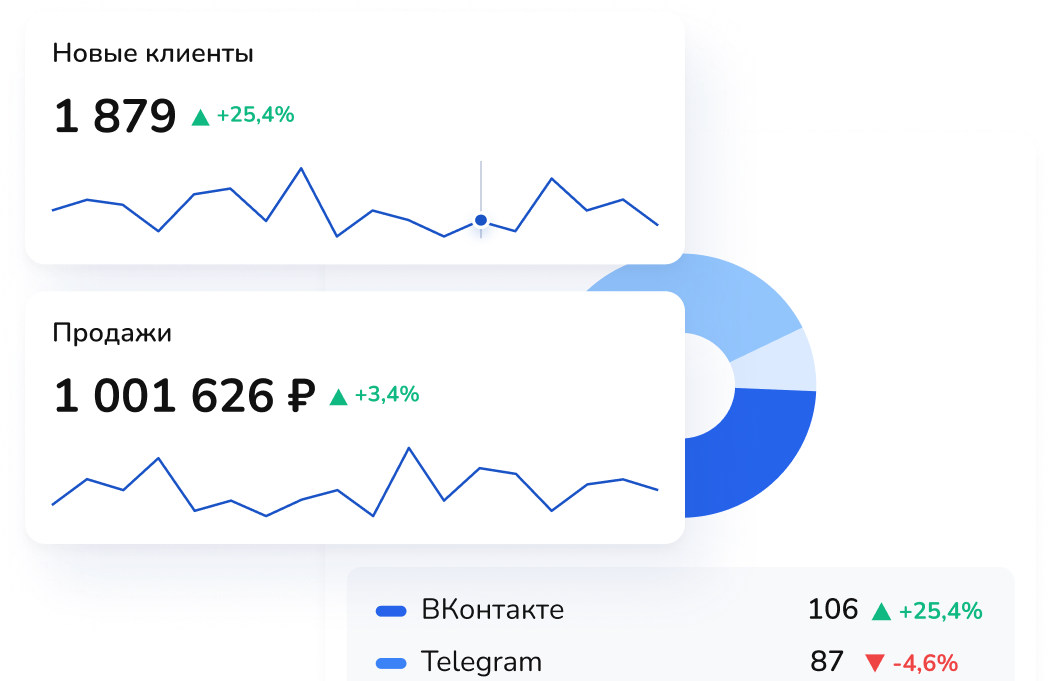 Рассылки в CRM
